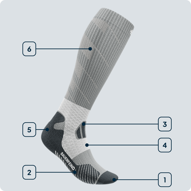 Technologiegrafik Sports Trail Run Socks Seitenansicht einer grauen hohen Trailrunsocke bei der die einzelnen verwendeten Technologien angezeichnet sind